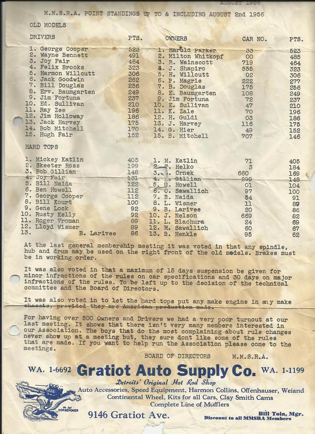 Point Standings (newer photo)